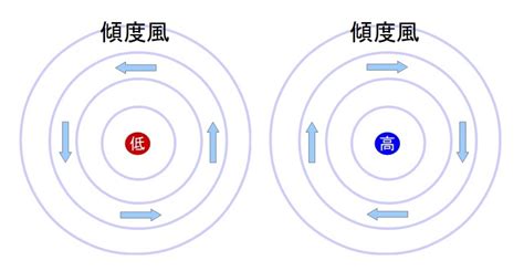 正東風|【気象学勉強】第41回 渦度①～相対渦度～